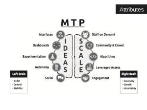 ExOs Exponential Organizations | MTP Massive Transformative Purpose betterday