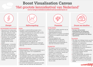 boost visualisation canvas
