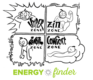 Energiezones en types EnergyFinder