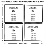 Energiezones Werkend Nederland - uit het boek Werkvuur