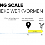 Energieke werkvormen - Walking Scale