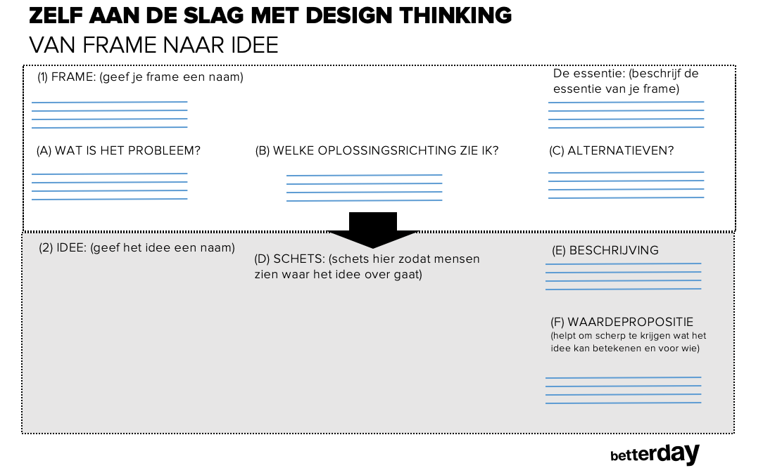 Design thinking - zelf aan de slag - van frame naar idee