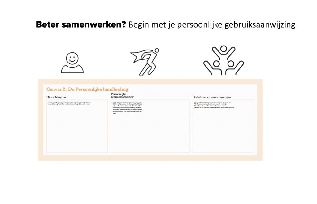 Beter samenwerken - Persoonlijke handleiding (uit het boek Teaming) - betterday.nl
