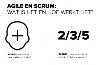 Agile en Scrum: wat is het en hoe werkt het?