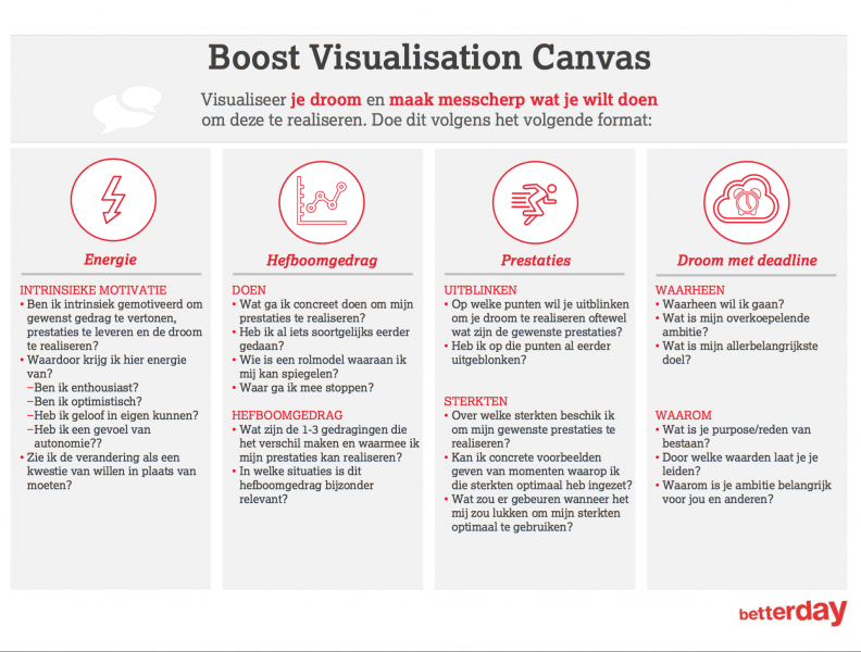 Free download: Boost Visualisation Canvas (c) betterday